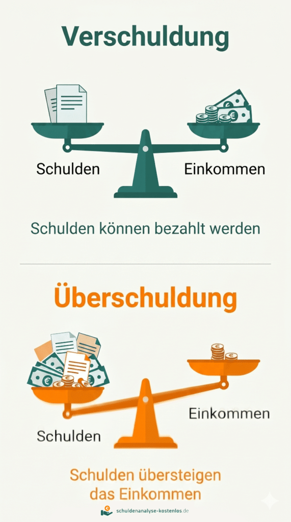 Die Infografik verdeutlicht den Unterschied zwischen einer Verschuldung und Überschuldung.