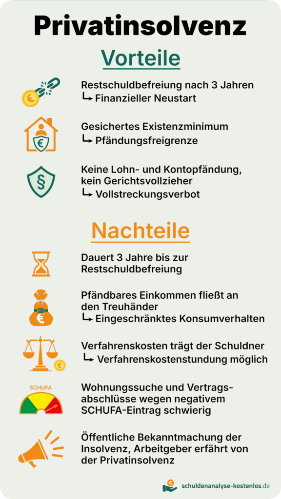 Die Infografik fasst die Vor- und Nachteile der Privatinsolvenz zusammen.