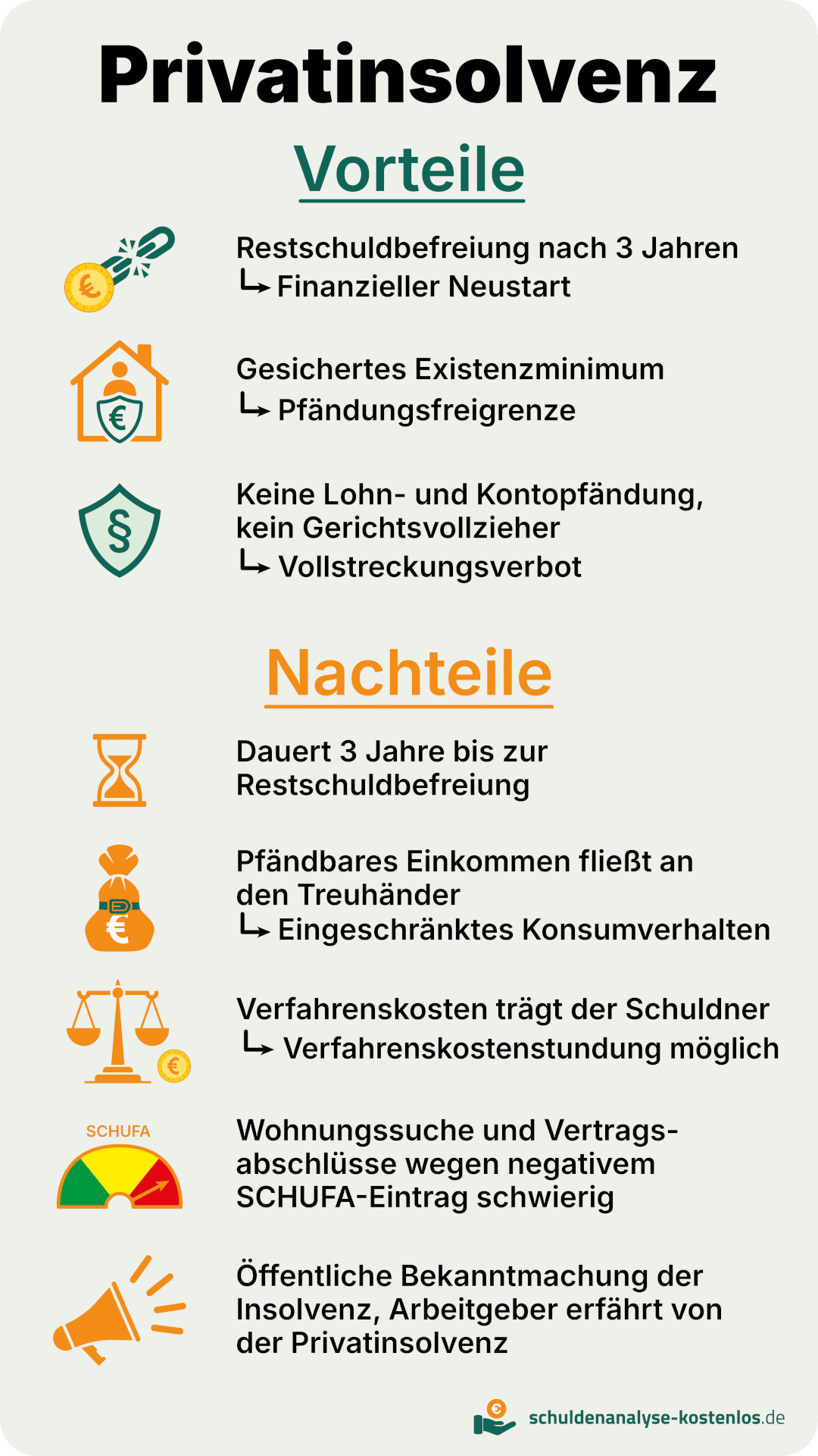 Die Infografik fasst die Vor- und Nachteile der Privatinsolvenz zusammen.