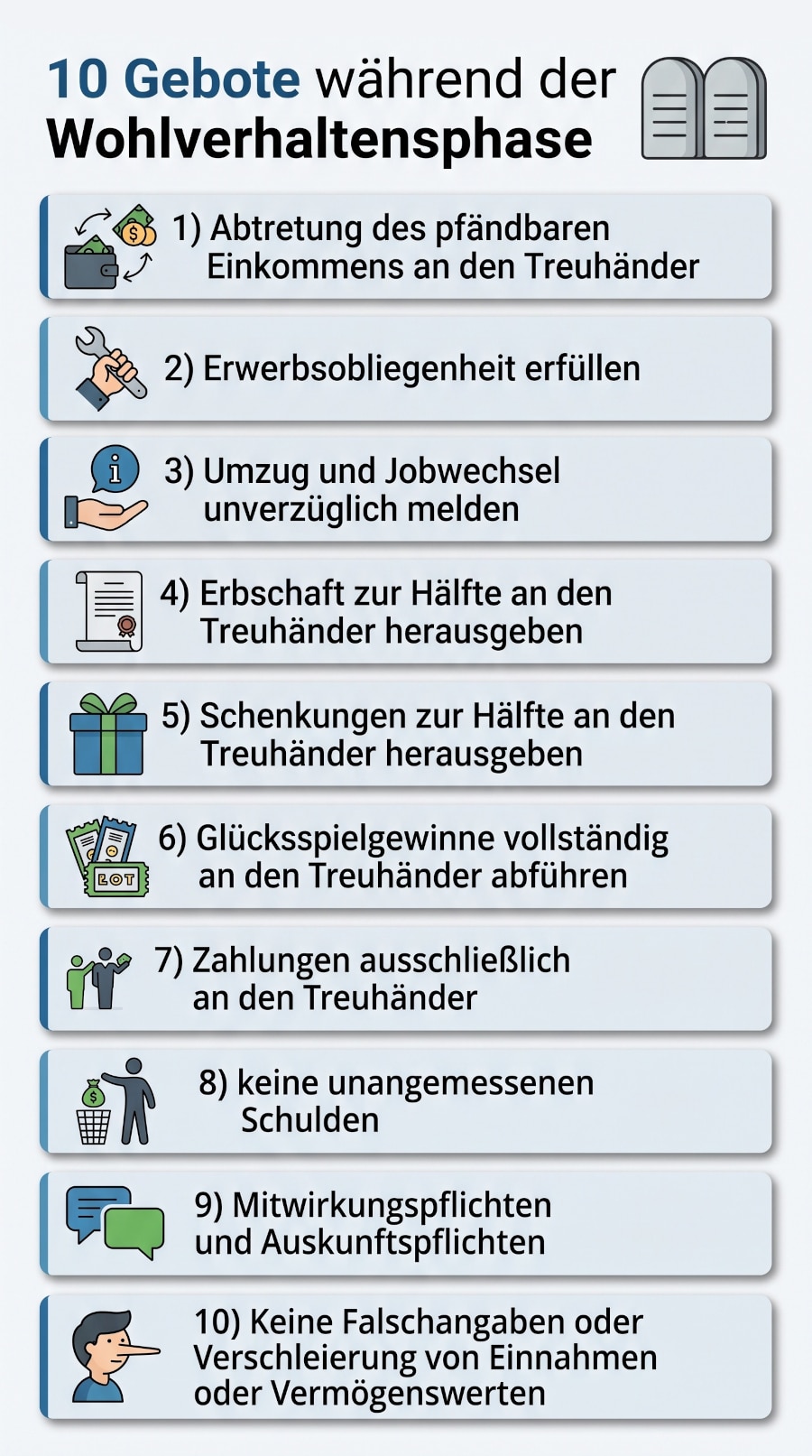 Diese Infografik listet die wichtigsten Obliegenheiten während der Wohlverhaltensperiode auf.