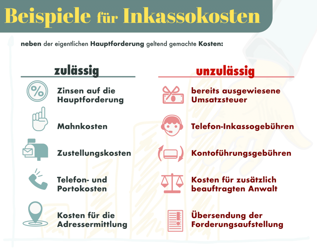 Was dürfen Inkassounternehmen berechnen? Diese Infografik stellt zulässige und unzulässige Inkassokosten gegenüber.