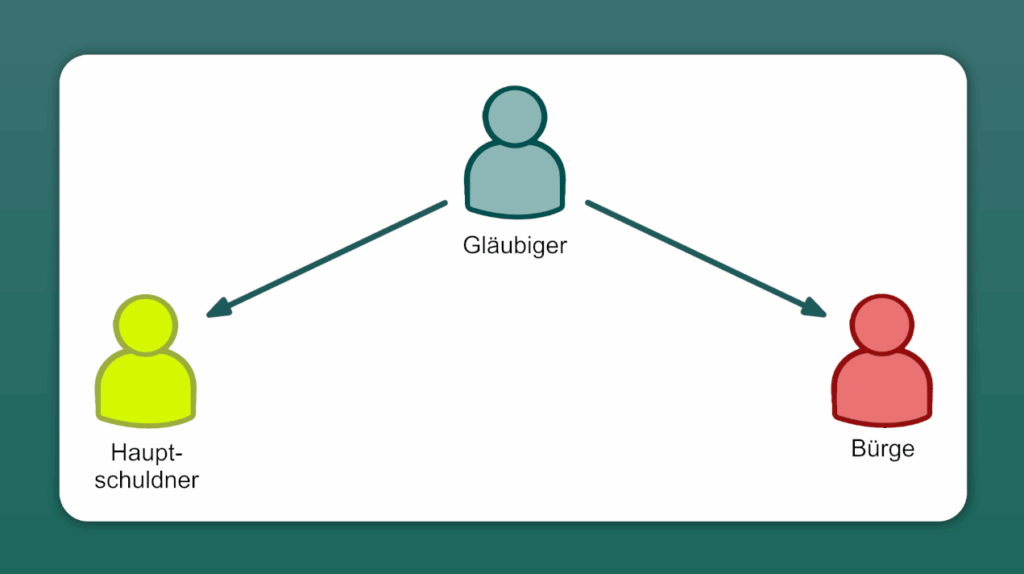Was genau ist eine Bürgschaft?