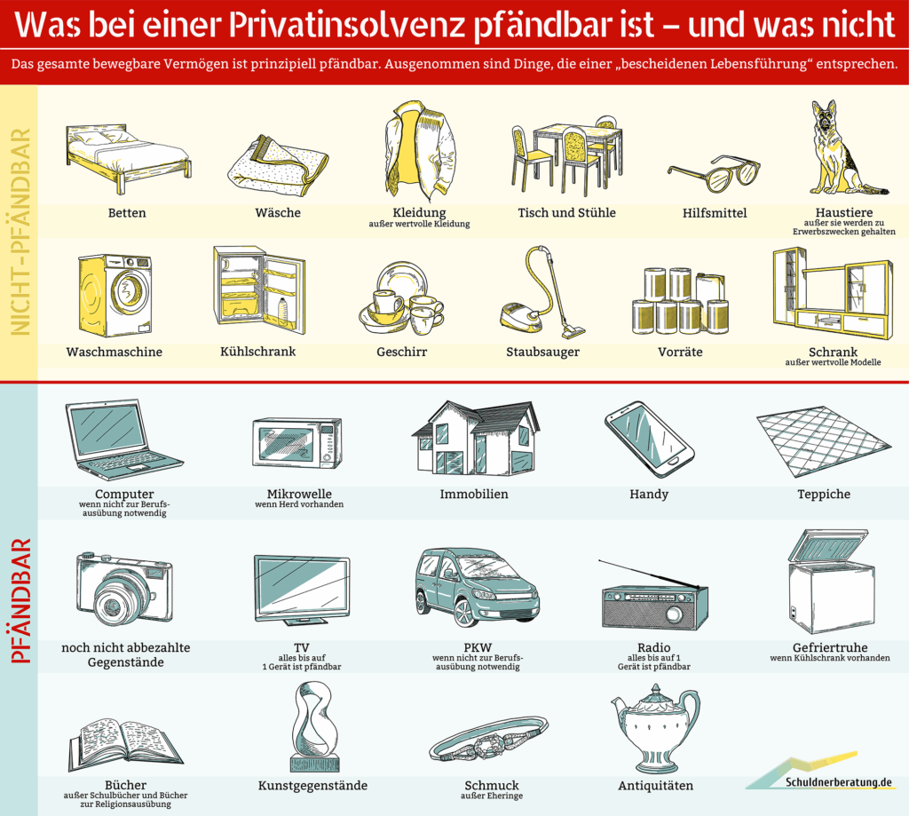 Privatinsolvenz: Was darf ich behalten?