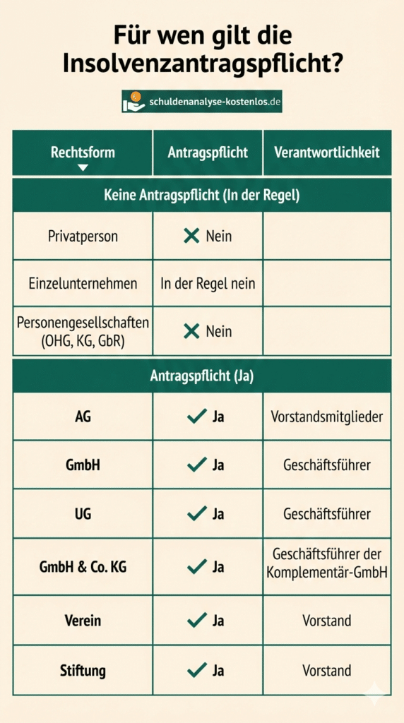 Wir erklären, für wen die Insolvenzantragspflicht gilt.