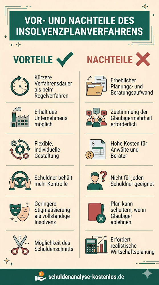 Infografik zum Insolvenzplanverfahren: Welche Vorteile und Nachteile gibt es?